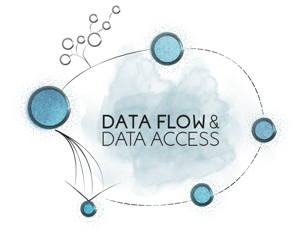 Data flow and data access graph