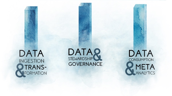 Data ingestion, data stewardship, data consumption