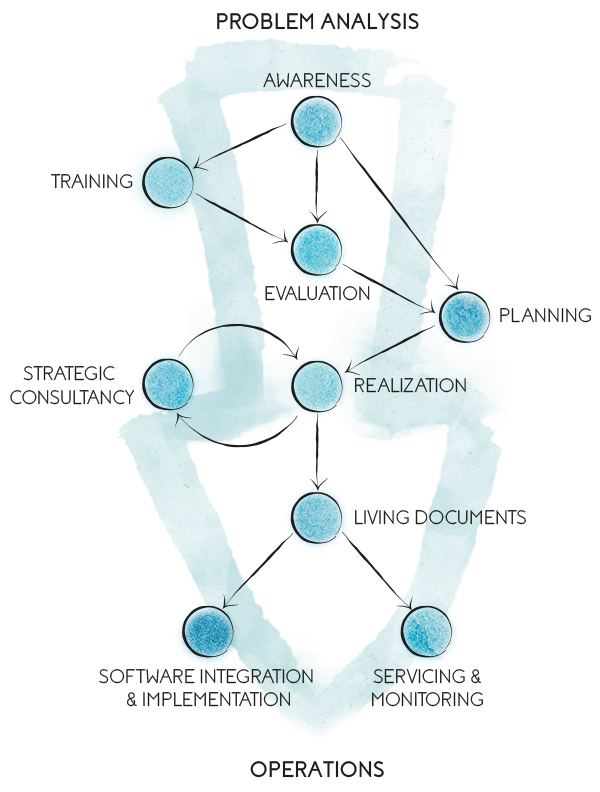 Screenguest process flow